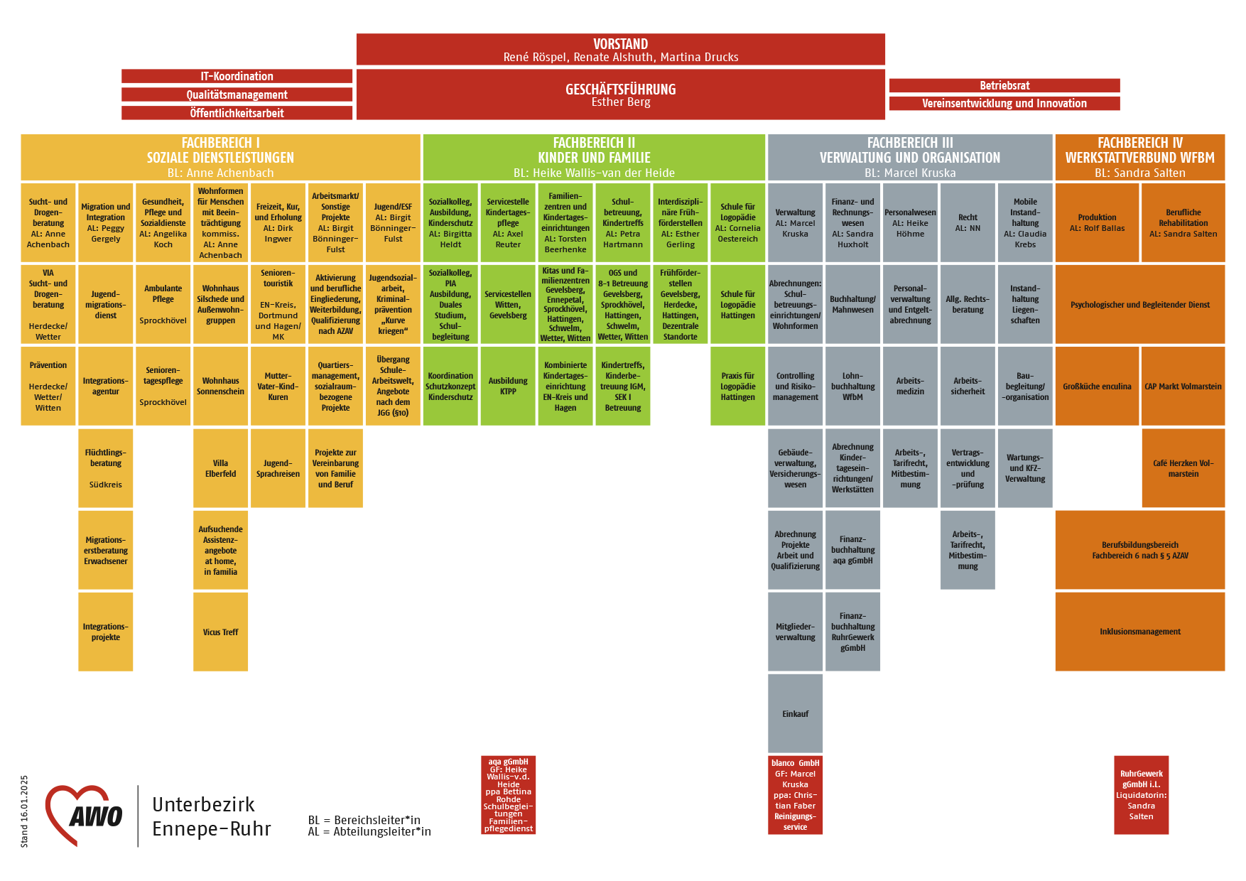 Organigramm Unterbezirk AWO Ennepe-Ruhr